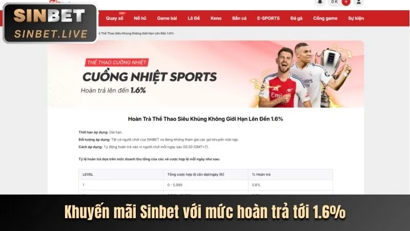 Khuyến mãi ff168 bet